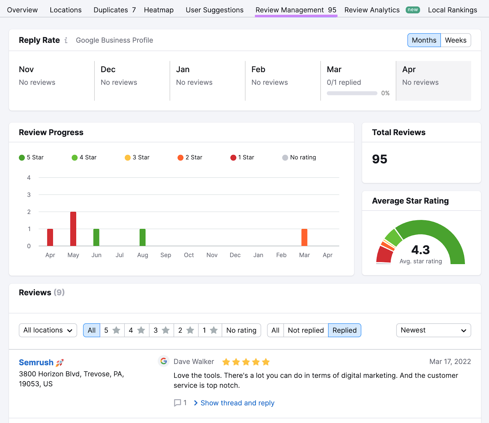 Panel de gestión de revisiones de Semrush
