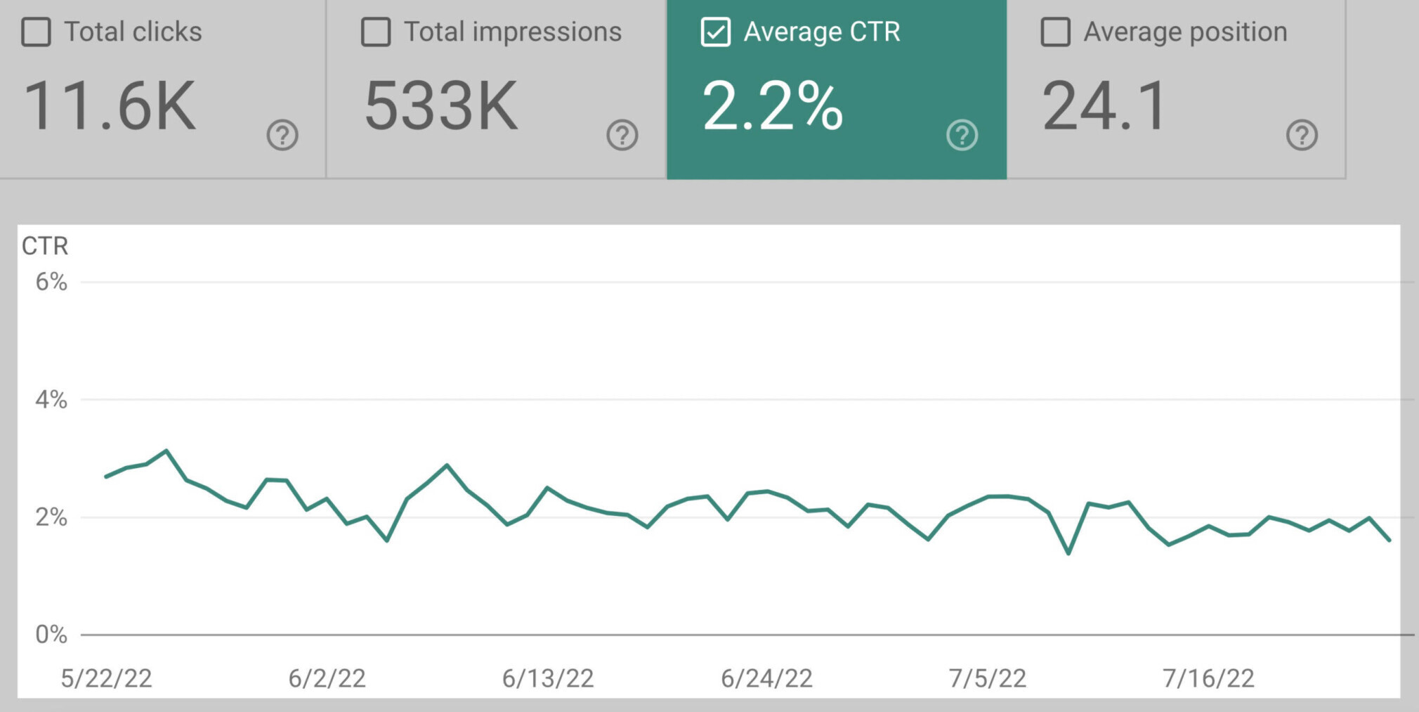 Google Search Console, CTR moyen