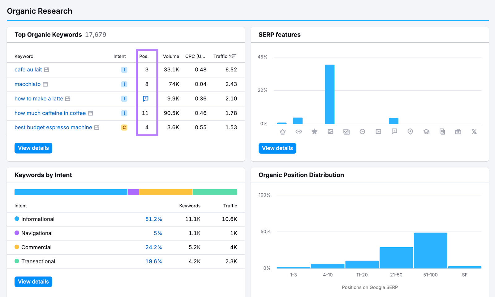 Reconocer el cambio de datos en la descripción general del dominio con datos históricos