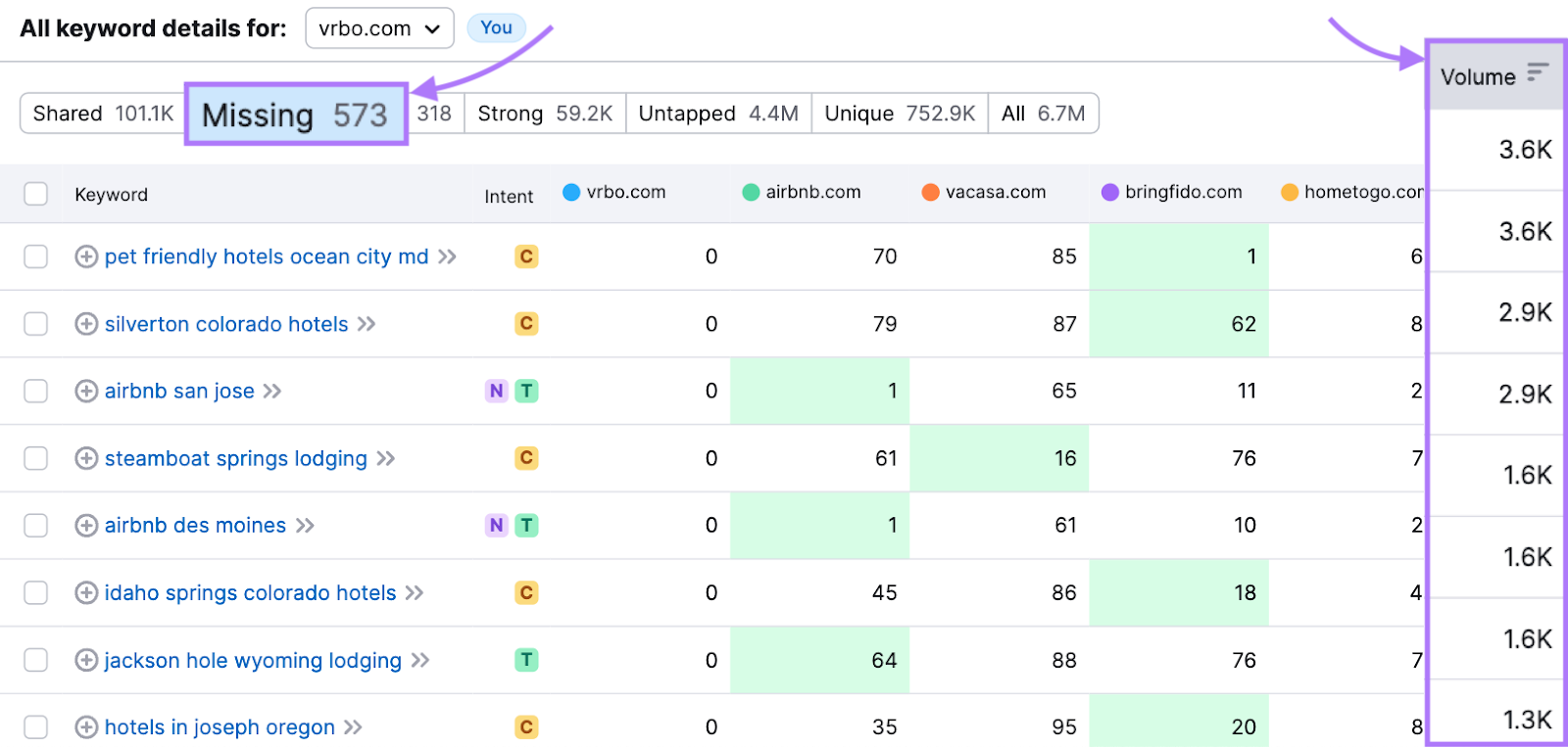 "Volumen" resaltado en la pestaña "Falta