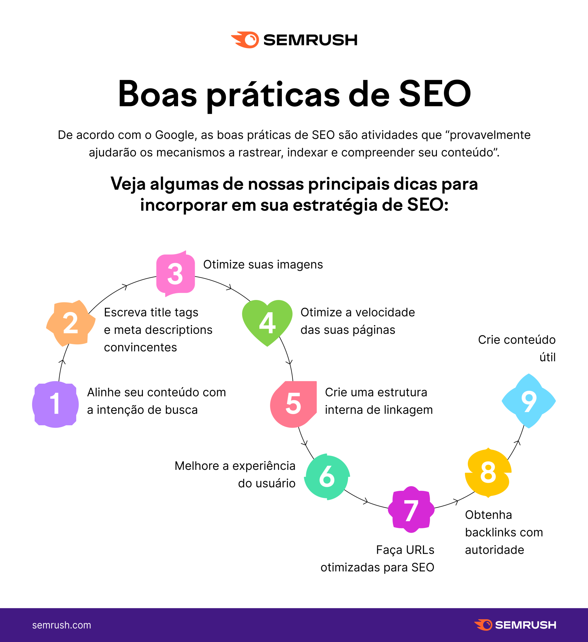boas práticas de SEO