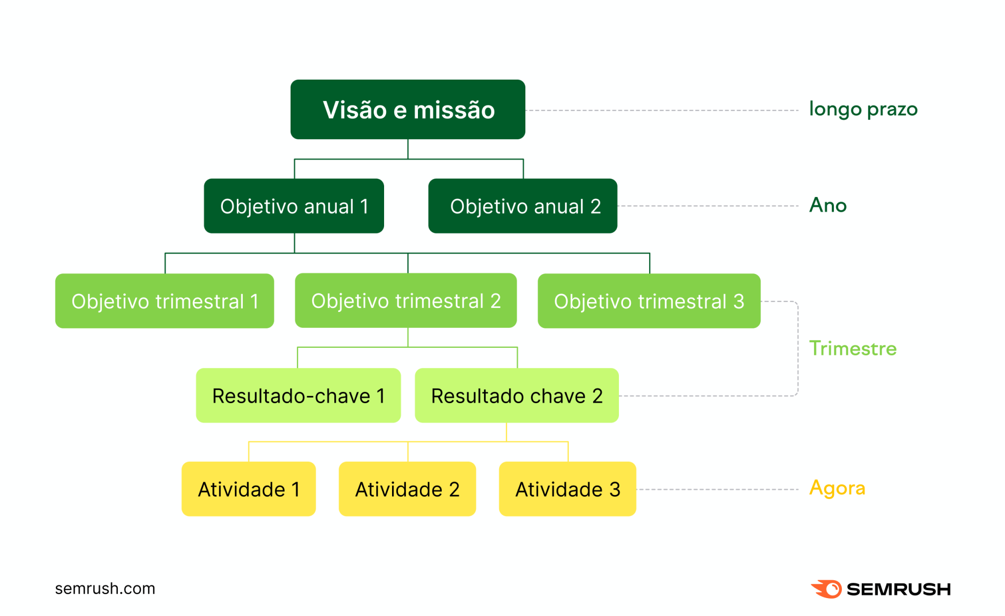 estabelecimento de metas no marketing de conteúdo