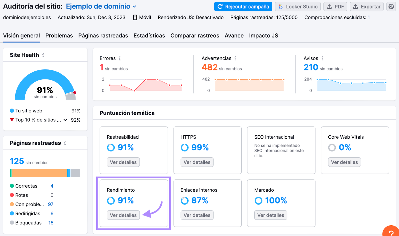 Auditoría del sitio de Semrush rendimiento