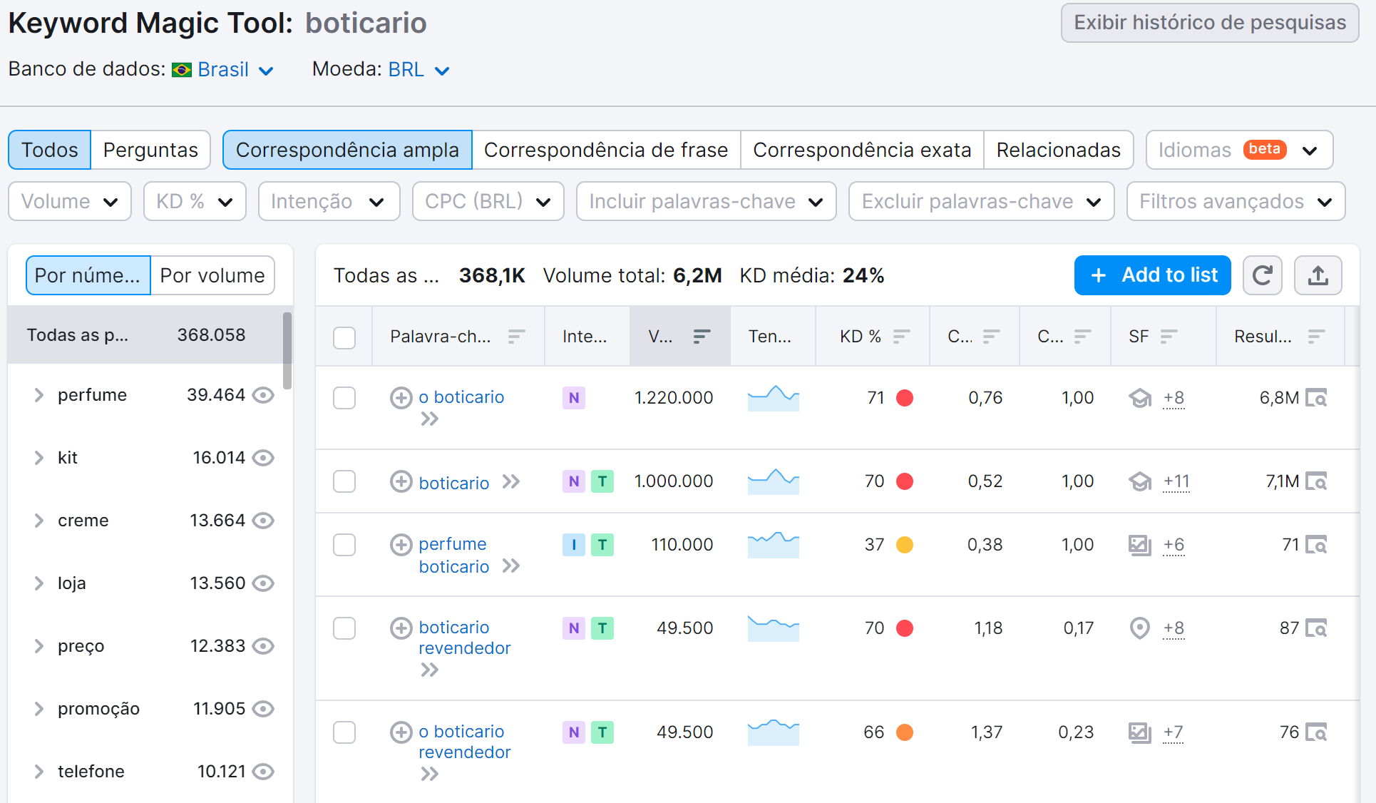 Keyword Magic Tool da Semrush