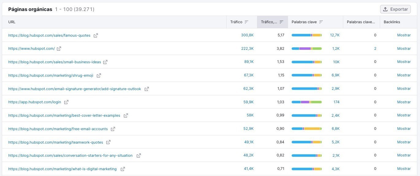 herramienta investigación orgánica Semrush - páginas orgánicas
