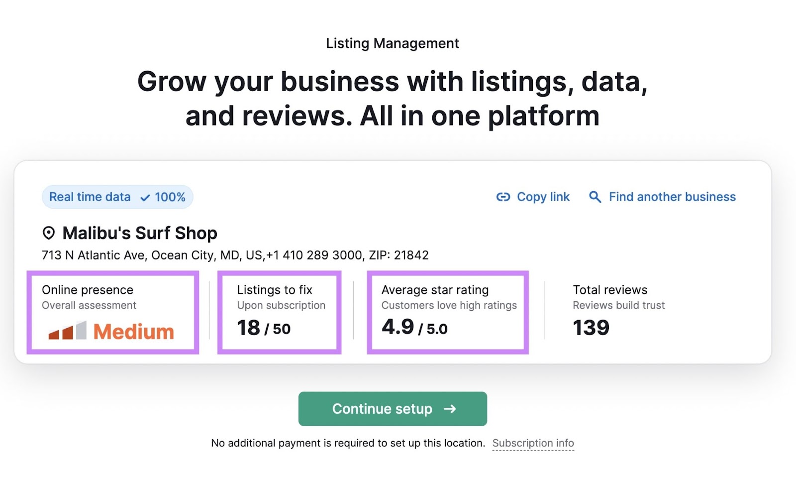 Informe general de Listing Management para Malibu's Surf Shop