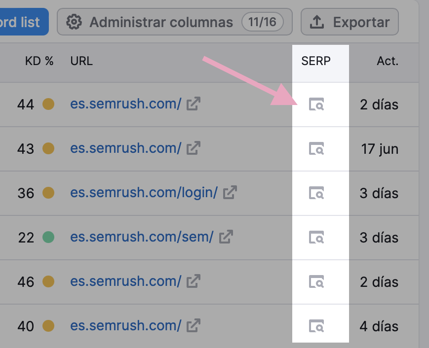 Comprueba la SERP de cada una de las palabras clave