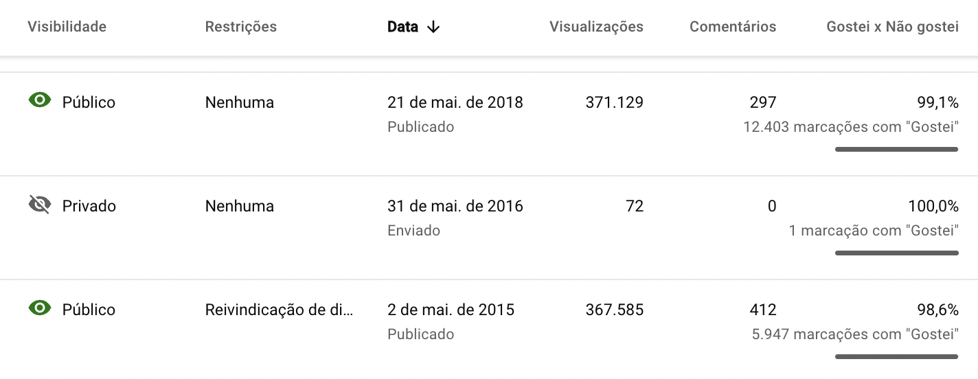 comparação "gostei"/ "não gostei"