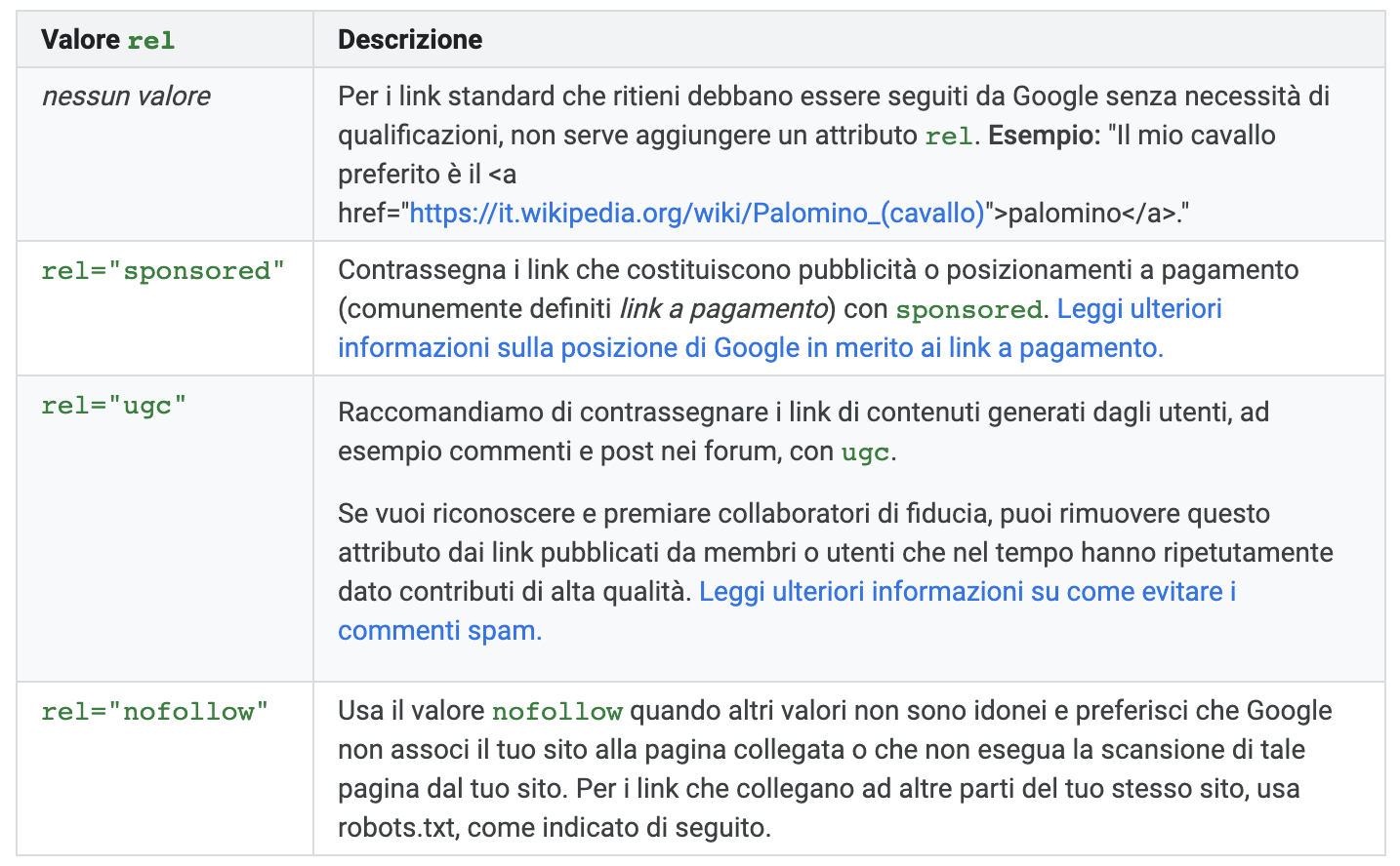Descrizione dei nuovi attributi per il rel nofollow