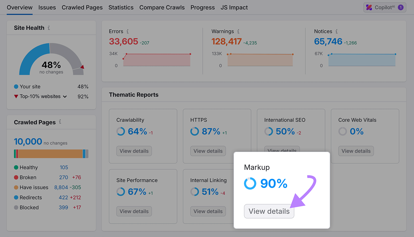 Semrush dashboard showing 90% Markup score with an arrow pointing to the “View details” button below it.