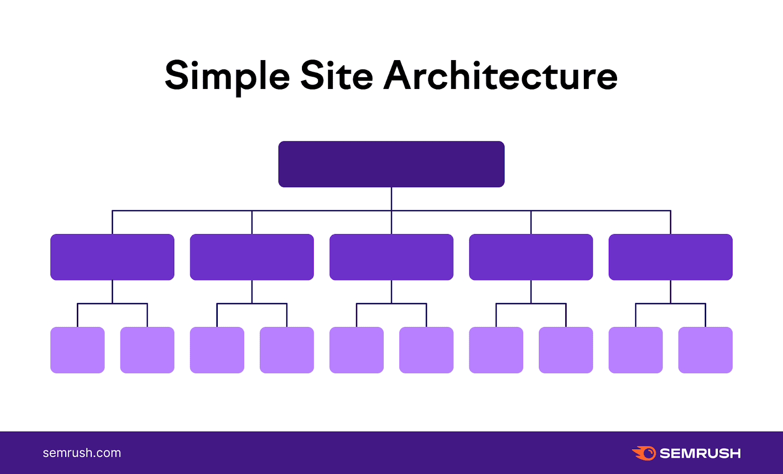 infografía sobre arquitectura plana de sitios web