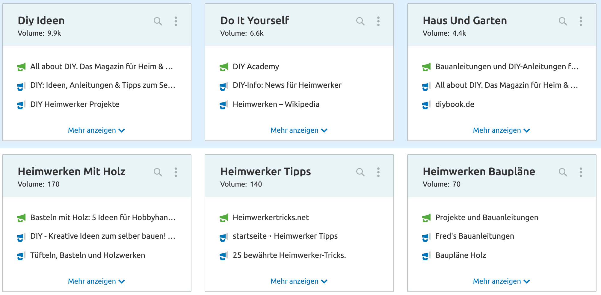 SEMrush Themenkarten Screenshot