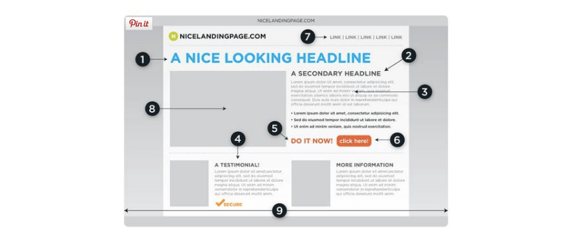 Ottimizzare gli elementi di una landing pace per migliorare il funnel