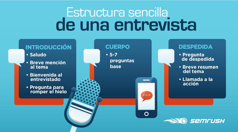 Hacer entrevistas para marketing de contenidos - Estructura