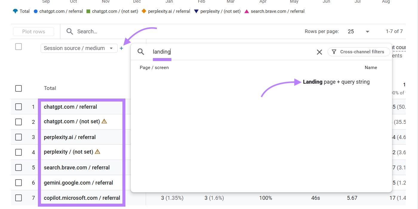 GA4-Bericht mit angewendetem Regex-Filter zur Anzeige aller wichtigen KI-Plattformen wie ChatGPT, Perplexity usw.
