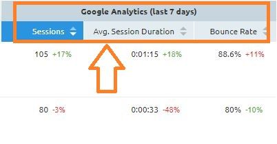 Content analyzer y Google Analytics