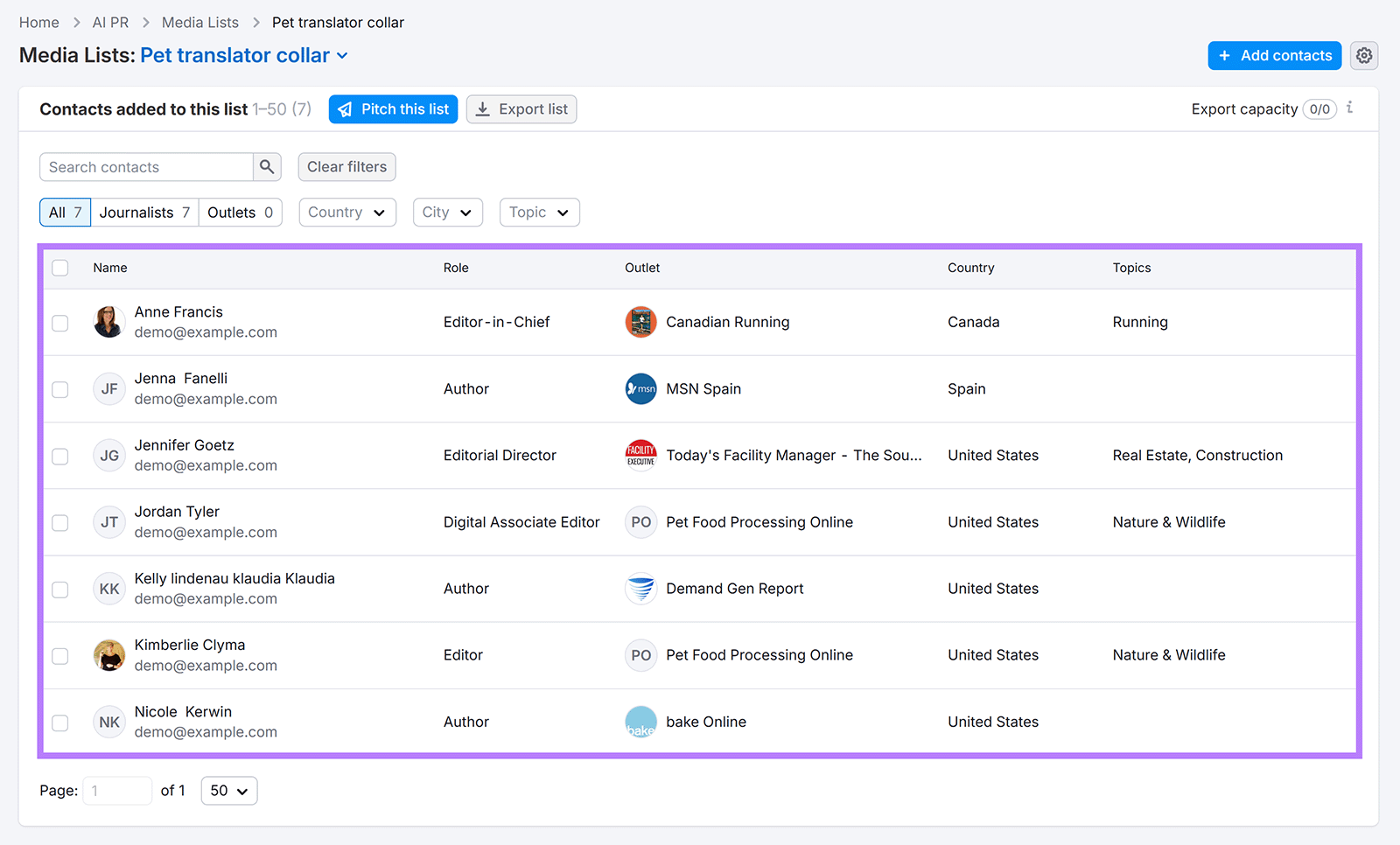 Media list table showing selected journalists, their roles, outlets, countries, and coverage topics.