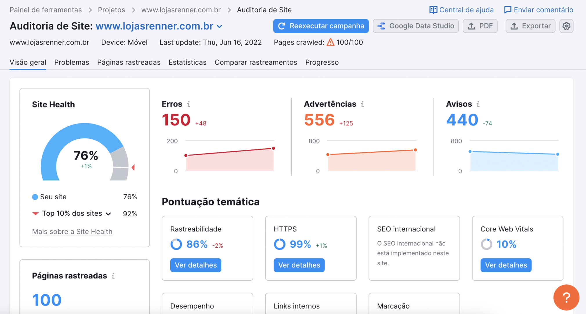 ferramenta auditoria de site semrush