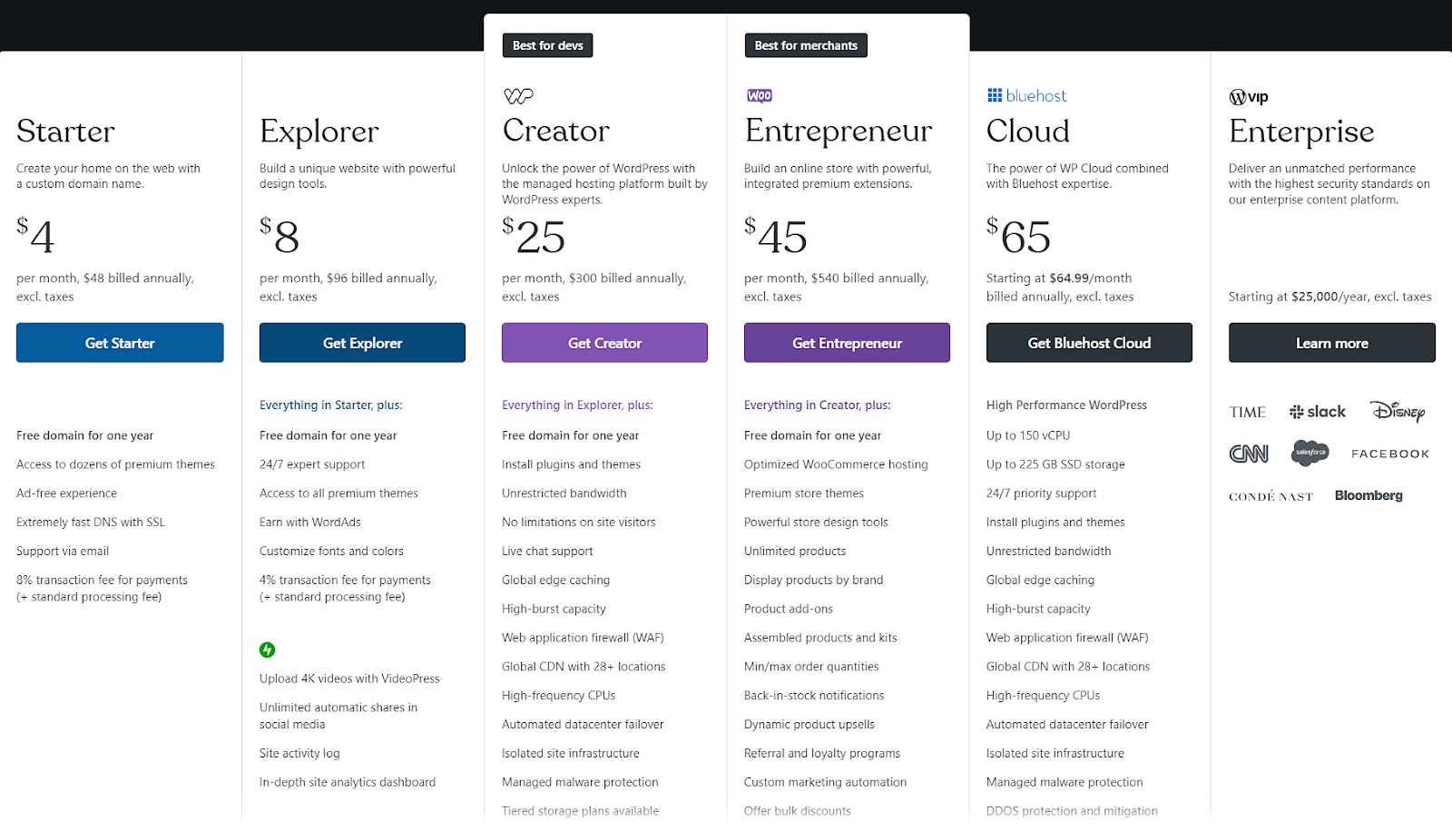 WordPress.com’s premium subscriptions pricing section