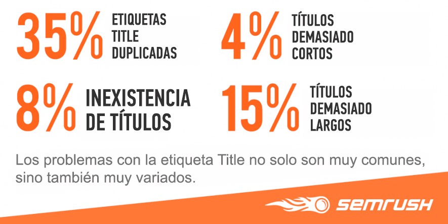 Problemas con las etiquetas title