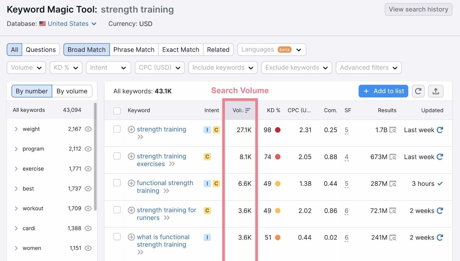 volumen de búsqueda en Keyword Magic Tool