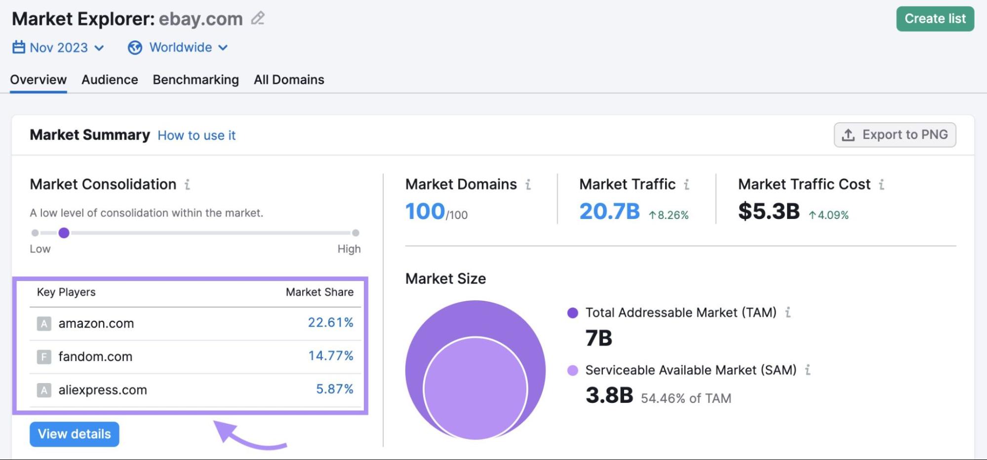 Cuadro de mandos general del Explorador de Mercados