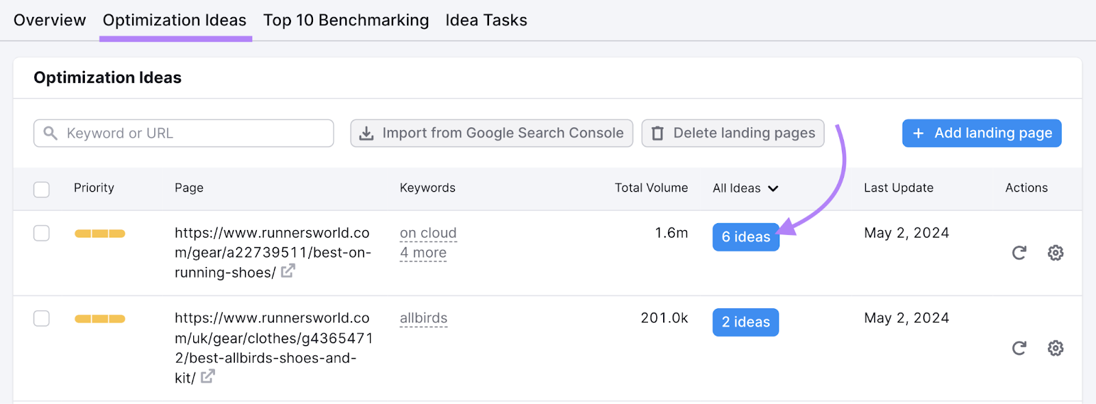informe de ideas de optimización destacado