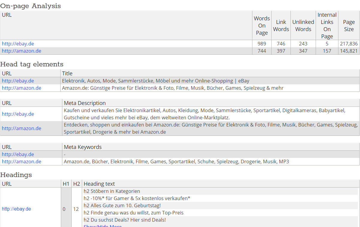 Site-by-Site SEO Comparison