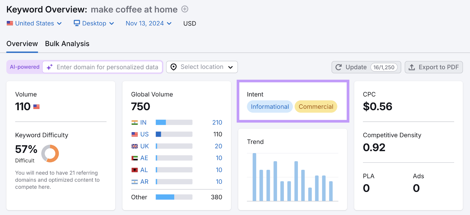 Cuadro de intención de palabra clave resaltado