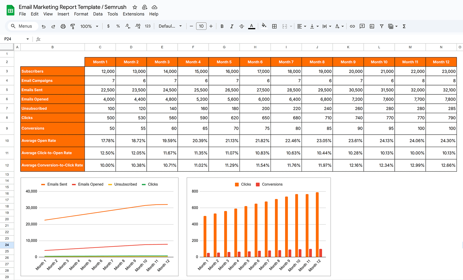 Email marketing report template by Semrush showing month-wise data table with line graphs below it