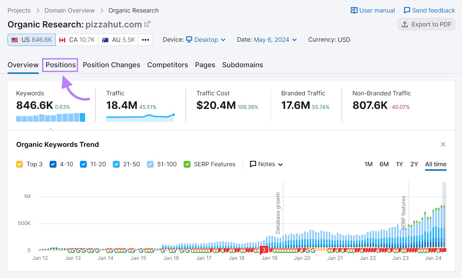 Pantalla general de la herramienta Investigación Orgánica con una flecha apuntando a la pestaña "Puestos".
