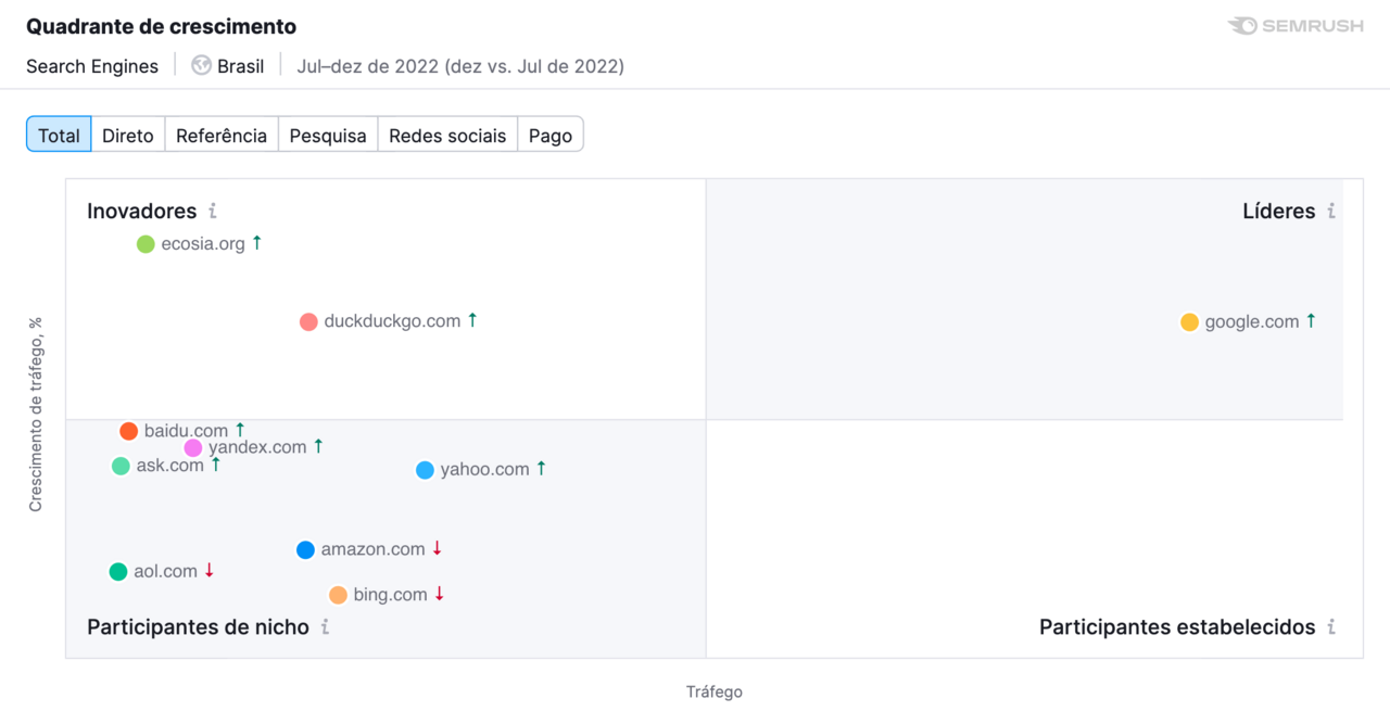 quadrante de crescimento na ferramenta market explorer