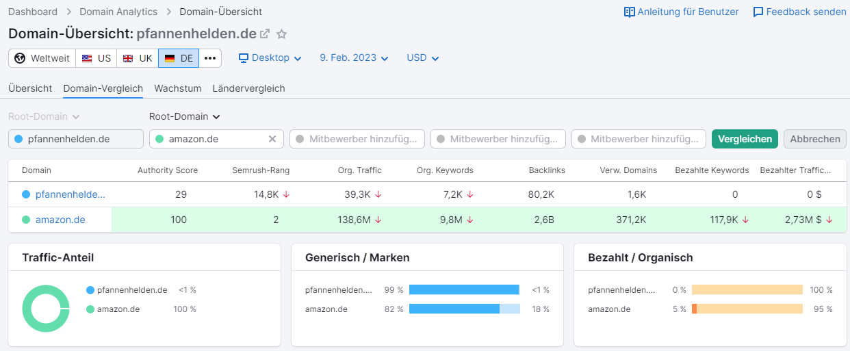 Domain-Vergleich in Domain-Übersicht
