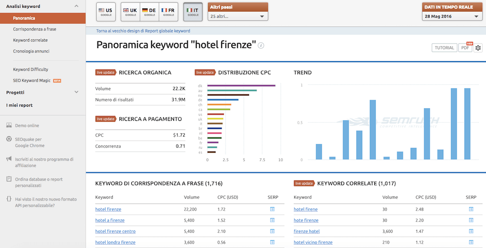 Il successo di una campagna in Google AdWords passa per le keyword