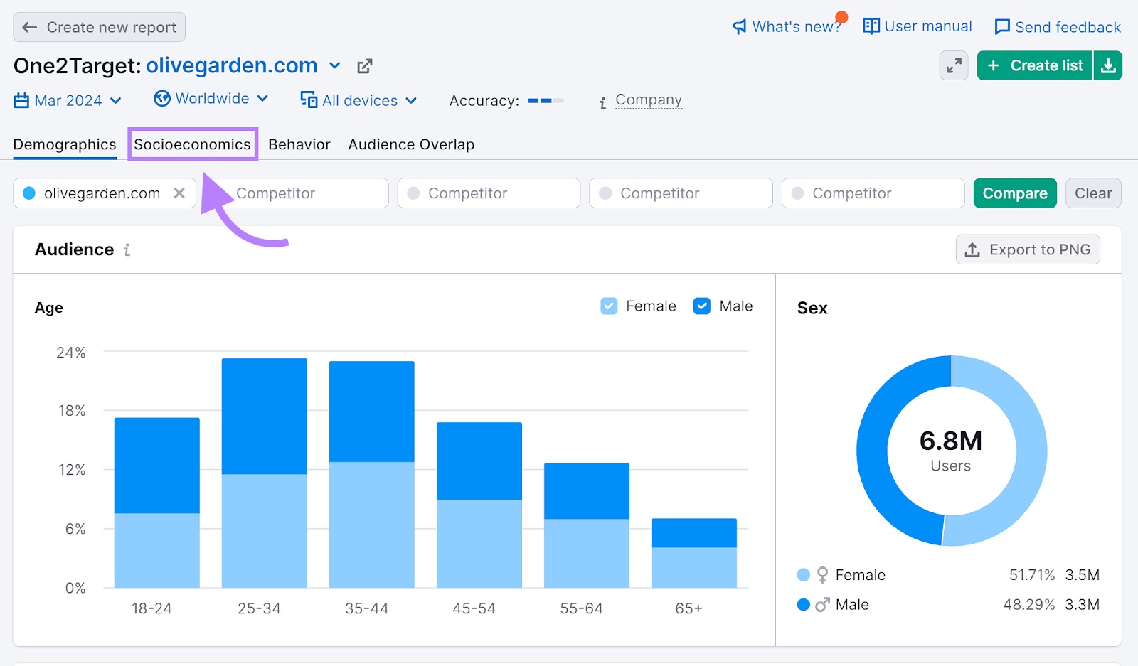 Pestaña "Demografía" de la herramienta One2Target, con una flecha apuntando a la pestaña "Socioeconomía".