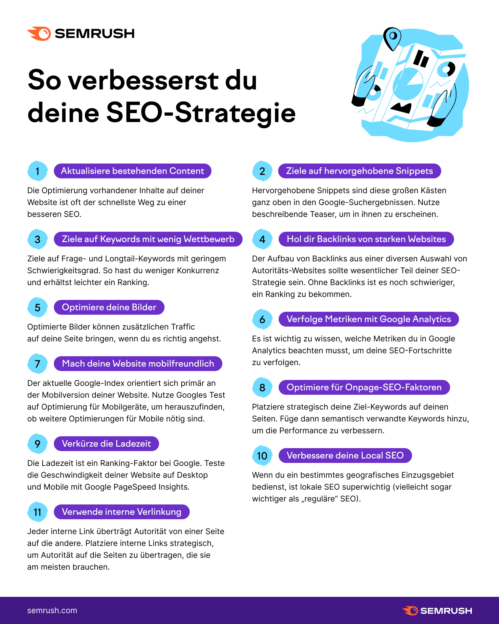 Infografik: So verbesserst du deine SEO-Strategie