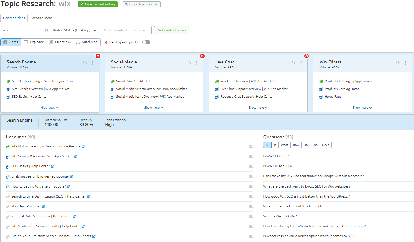 SEMrush’s Topic Research tool results