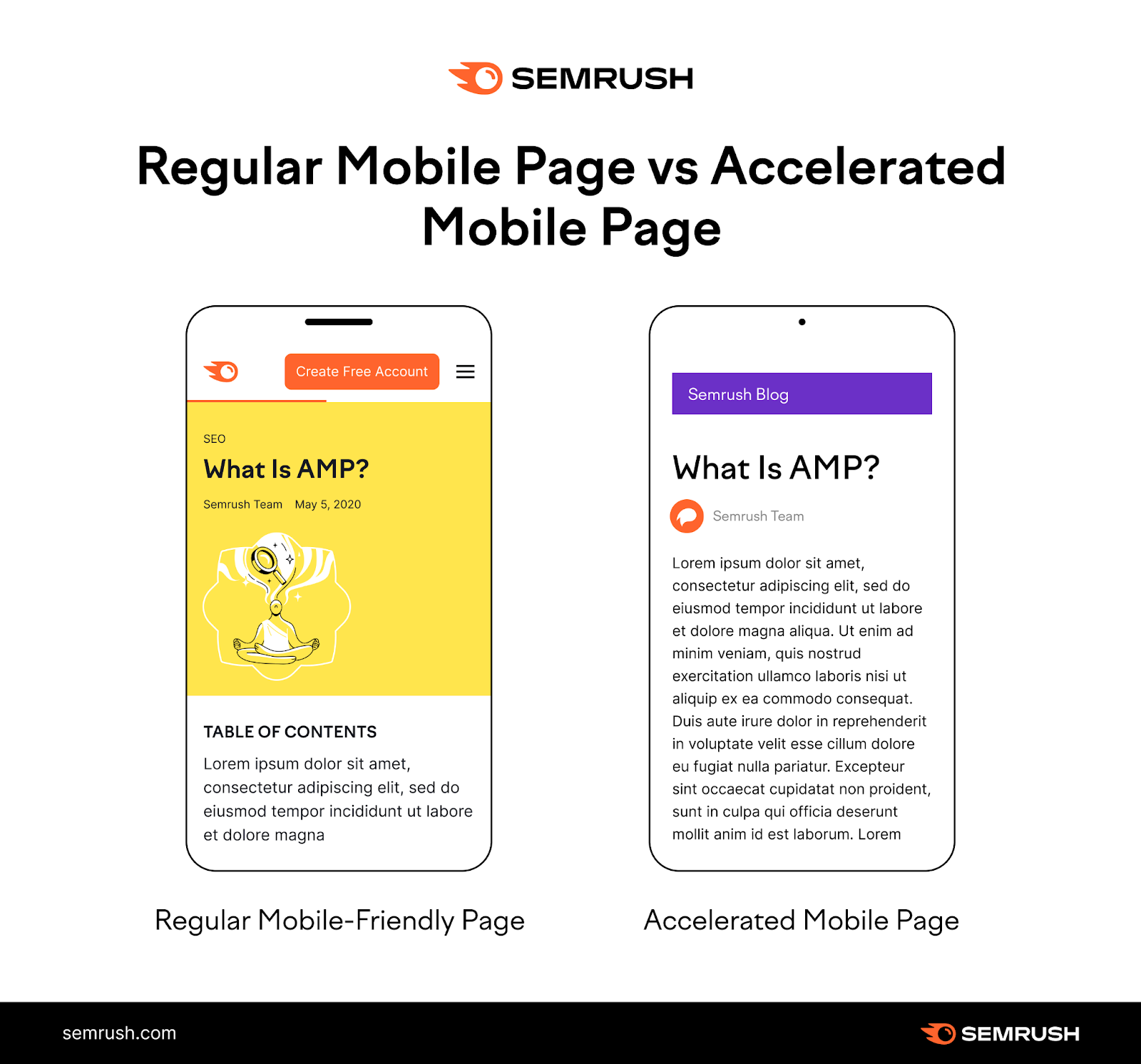 Infografik normale mobile Seite vs. AMP-Seite