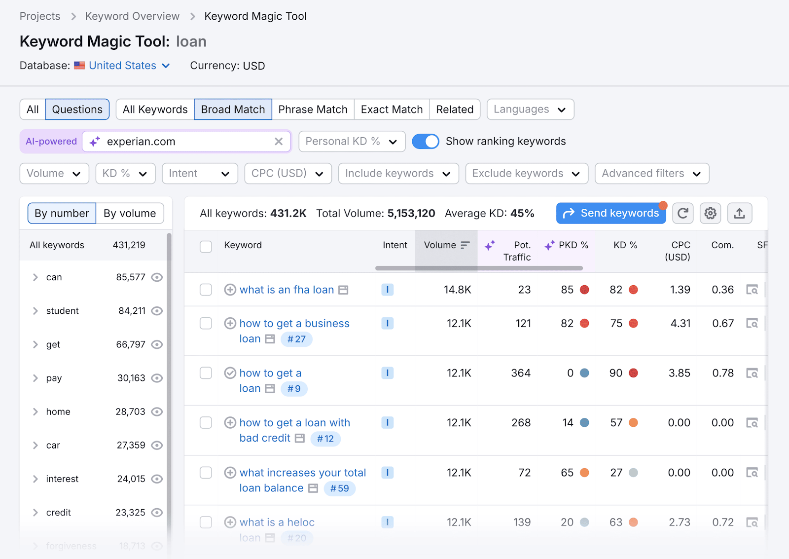 Resultados da ferramenta Keyword Magic Tools para a palavra-chave "empréstimo" e o domínio "experian.com" com o filtro "Perguntas" aplicado.