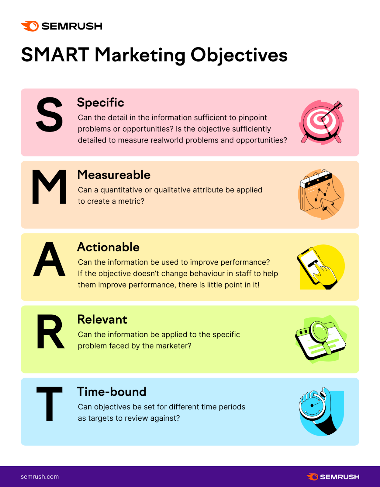 Una infografía que explica los objetivos de marketing "SMART