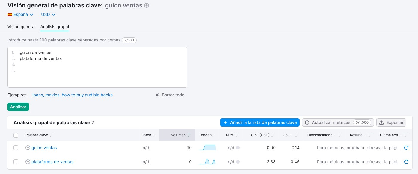 Visión general de palabras clave - Semrush