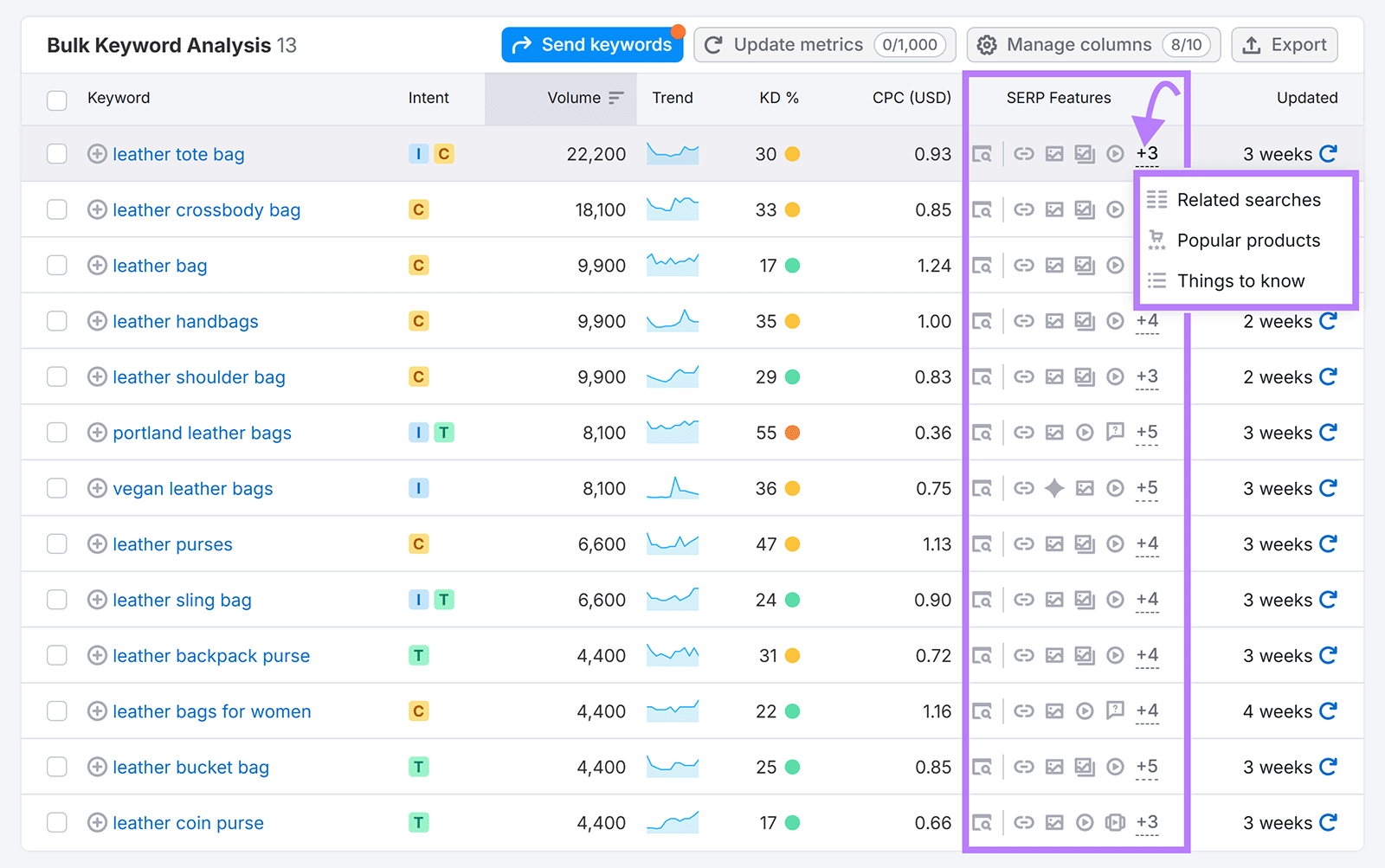 Semrush bulk keyword analysis showing SERP features like related searches and popular products