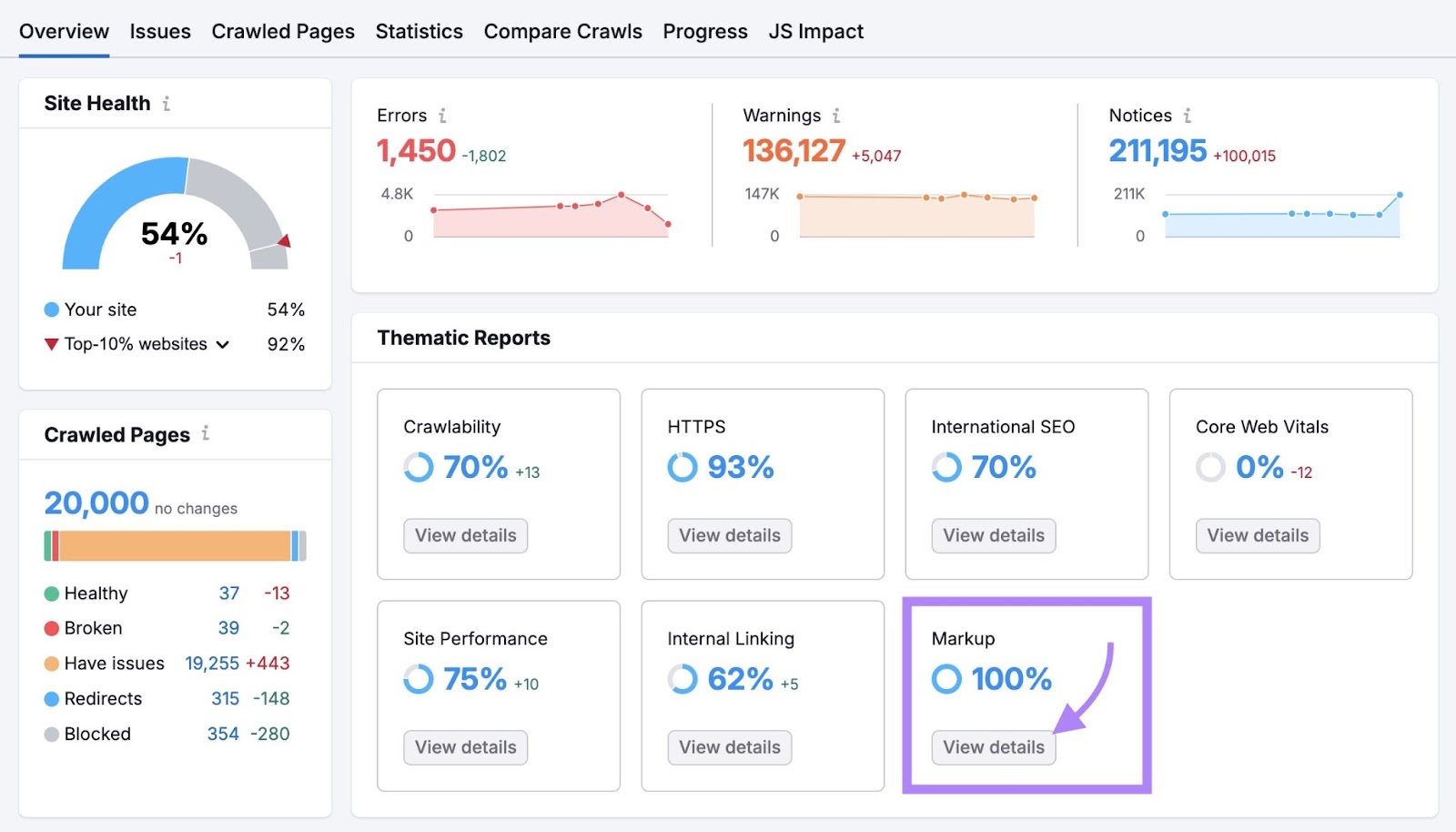 Thematic Reports on Site Audit with "View details" under Markup clicked.
