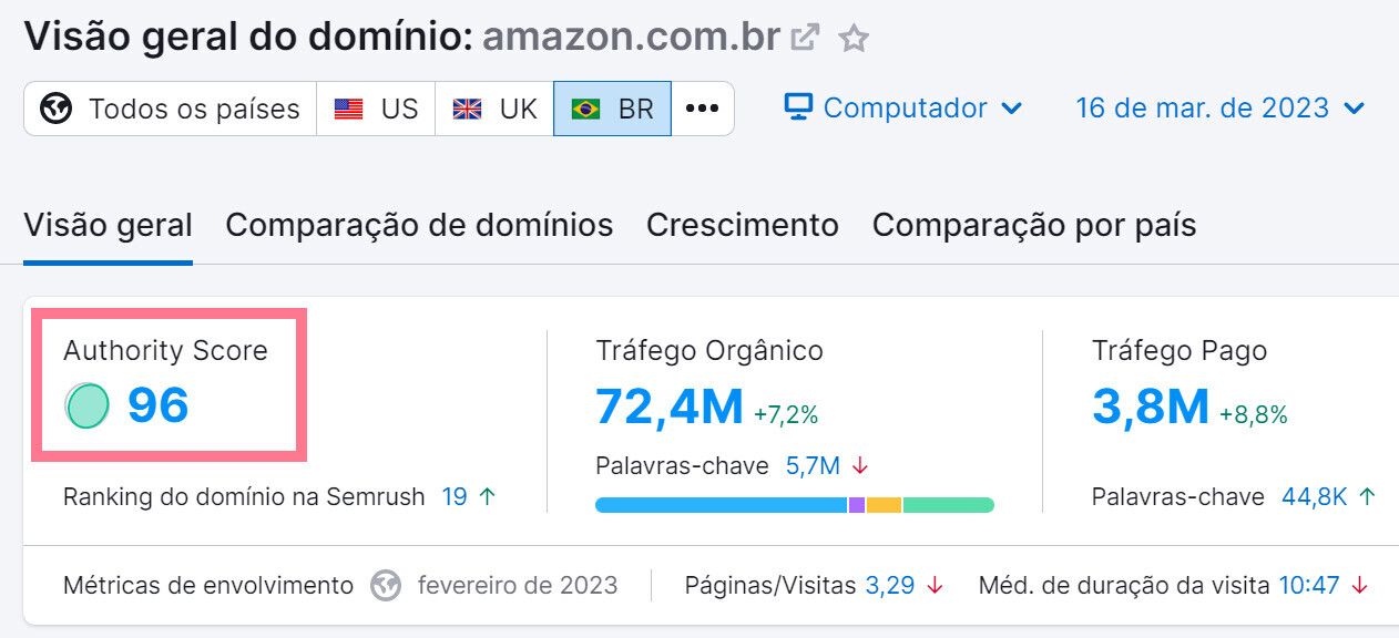 análise de palavras-chave - authority score