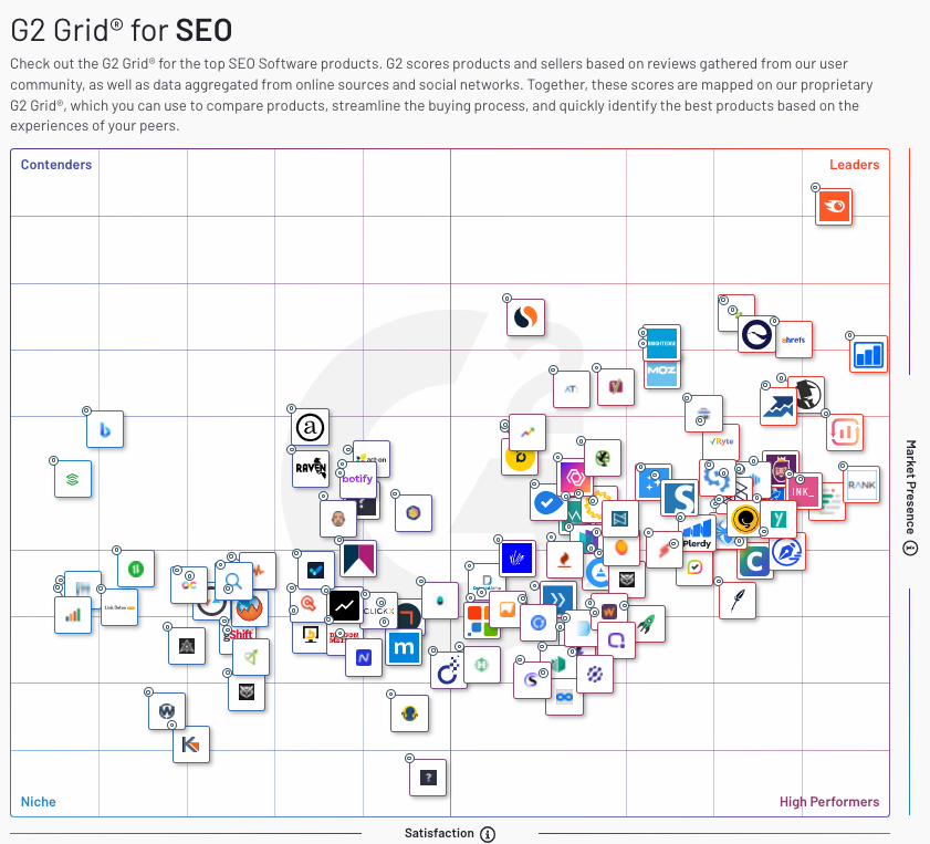 matriz competitiva do G2 crowd