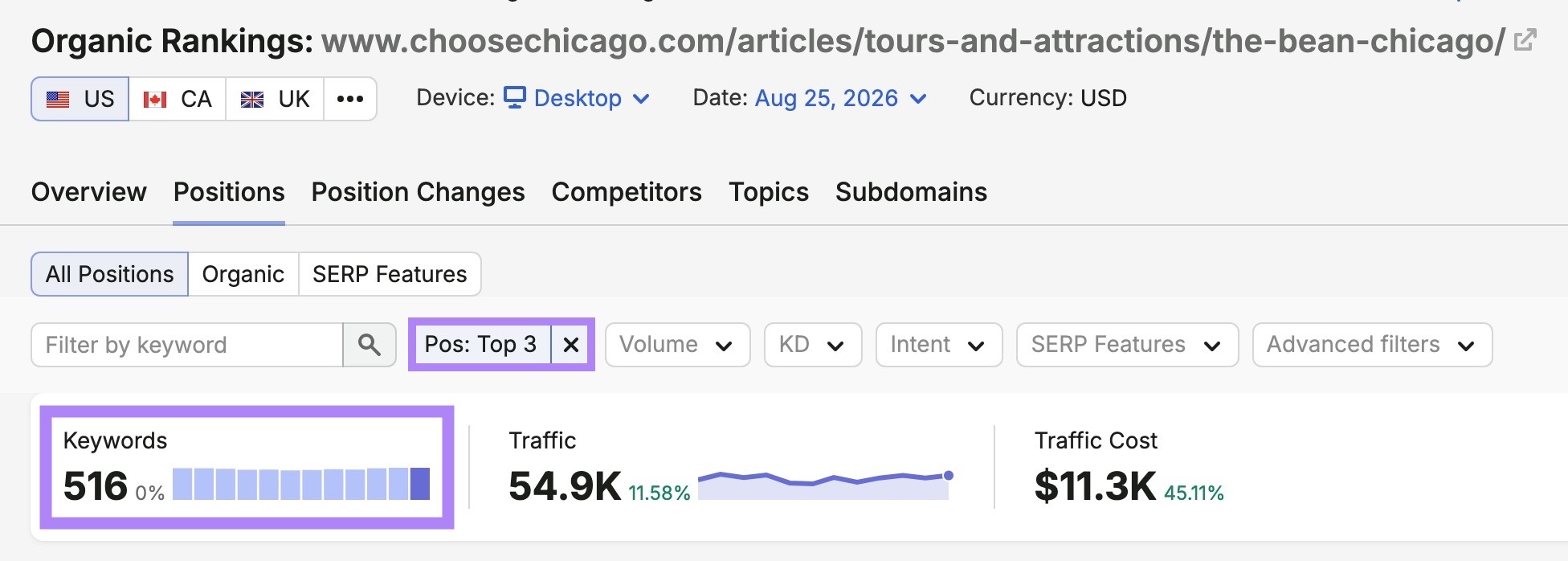 Organic Rankings showing an FAQ page by Choose Chicago ranking for 516 keywords in the top 3 positions.