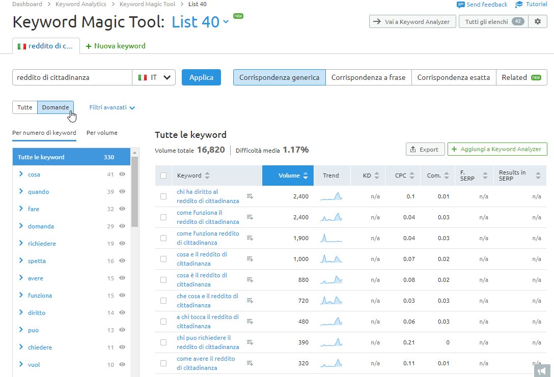 Keyword Magic Tool per trovare le domande digitate su Google dagli utenti