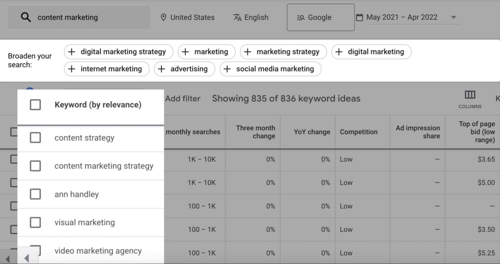 Google Keyword Planner, termes associés