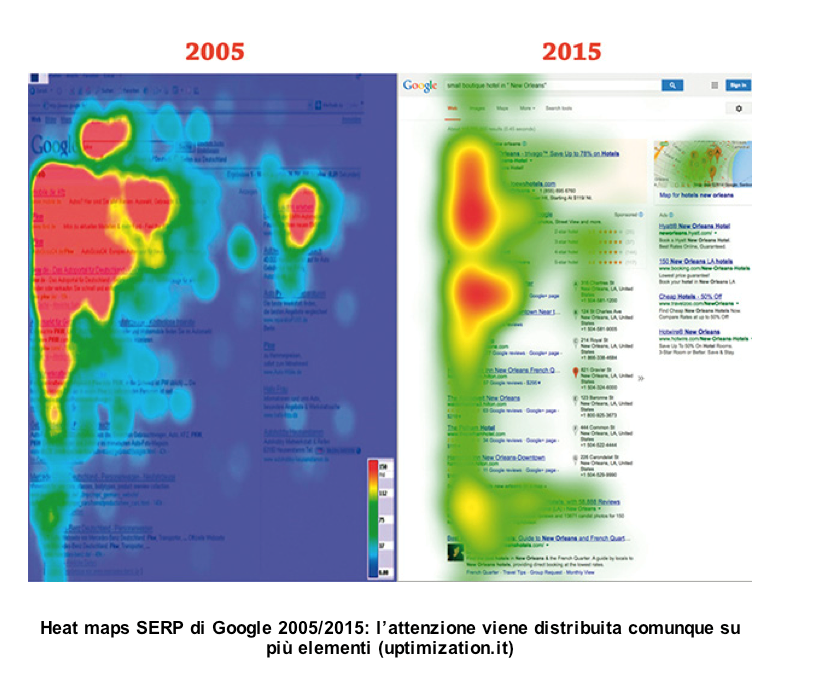 Strumenti di Neuromarketing: Eye Tracking software e Heatmap Serp