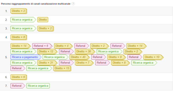 I reali percorsi dell'utente in un site